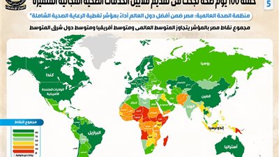 بالإنفوجراف... حملة 100 يوم صحة نجحت في تقديم ملايين الخدمات المجانية المتميزة