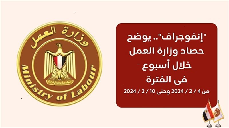 إنفوجراف يوضح ابزر