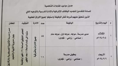 موعد المقابلات الشخصية للمتقدمين للإدارة المدرسية للتعليم الفني