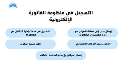 تعريف الفاتورة الالكترونية