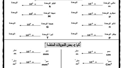 مراجعة ليلة الامتحان فيزياء للصف الثاني الثانوي الترم الثاني