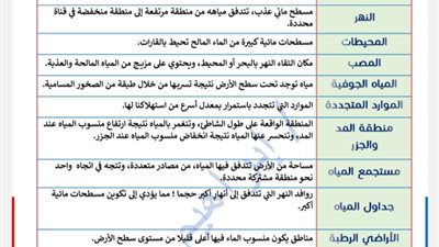 أقوى مراجعة لمنهج العلوم بالكامل للصف الخامس الابتدائي