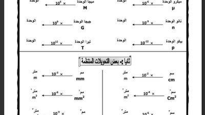 مراجعة ليلة الامتحان في الفيزياء للصف الثاني الثانوي
