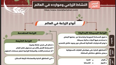 مراجعة ليلة الامتحان في الدراسات للصف الثاني الإعدادي الترم الثاني