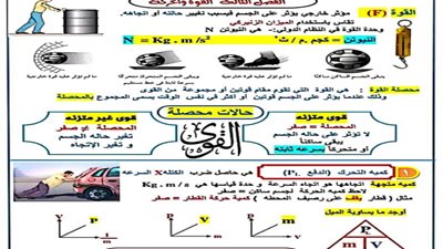 مراجعة ليلة الامتحان في مادة الفيزياء لأولى ثانوي الترم الثاني