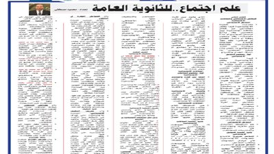 مراجعة نهائية في علم الإجتماع للثانوية العامة2024..تضمن لك التفوق