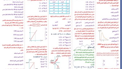 المراجعة النهائية في الفيزياء للثانوية العامة 2024