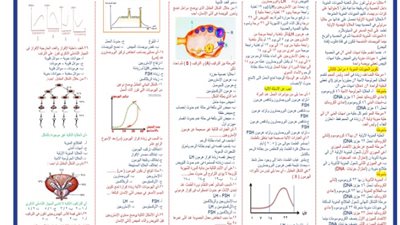 س و ج .. المراجعة النهائية في الأحياء للثانوية العامة 2024