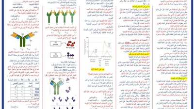المراجعة النهائية في الأحياء للثانوية العامة 2024
