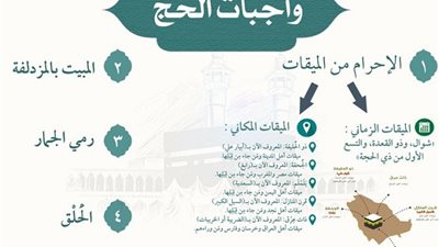 بالانفوجراف |د.على جمعة يُفند واجبات الحج المُتفقُ عليها
