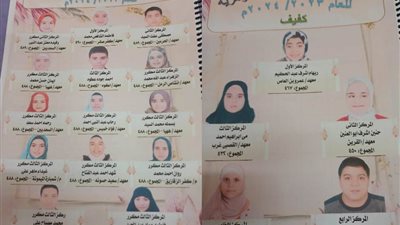 80.6% نسبة النجاح بالإعدادية الأزهرية فى الشرقية