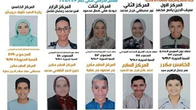 منطقة السويس الأزهرية تعلن أسماء أوائل الإعدادية