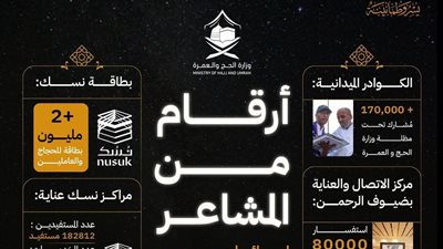40 مليون عبوة زمزم ..و9 ملايين وجبة يوميا و20 ألف حافلة لنقل ضيوف الرحمن