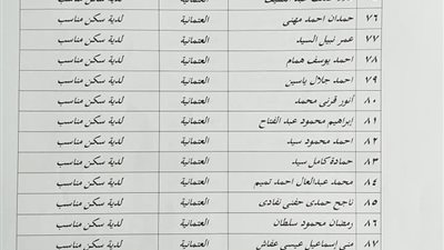 ننشر أسماء الفائزين بالوحدات السكنية في البداري بأسيوط ...والقرعة العلنية 
