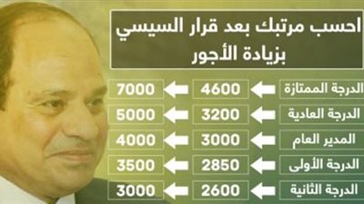 لأول مرة فى الجهاز الإدارى.. الوظيفة.. حقوق وامتيازات وواجبات