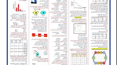 86 سؤالا وإجابتها في الأحياء لـ الثانوية العامة 2024 .. الامتحان في جيبك