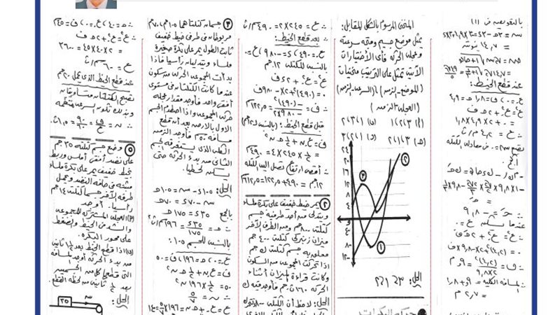 مراجعة الديناميكا