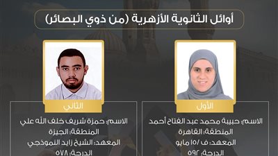 شيخ الأزهر يهنئ أوائل الثانوية الأزهرية
