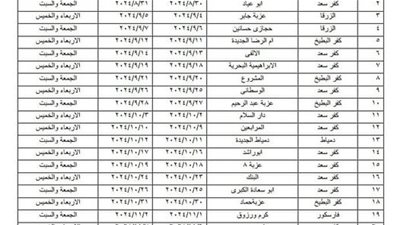 ٢٧قافلة طبية مجانيةضمن المبادرةالرئاسية بداية جديدة لبناء الإنسان