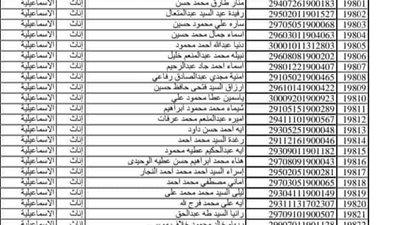 بالأسماء.. نتيجة مسابقة 30 الف معلم الدفعة الثانية بالاسماعيلية