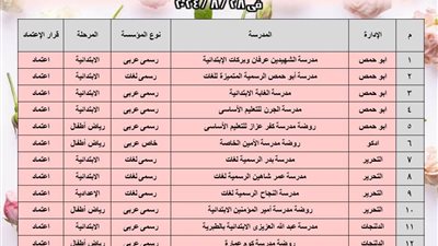 بالاسماء 56 مدرسة بالبحيرة حصلت على شهادة الجودة والاعتماد