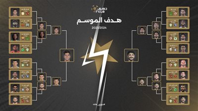وسام أبو على ينافس إمام عاشور على لقب أفضل هدف فى الموسم