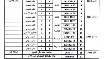 توزيع منهج الصف السادس الابتدائي في الرياضيات