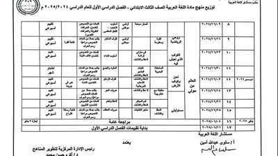 توزيع منهح اللغة العربية الصف الثالث الابتدائي 2024-2025