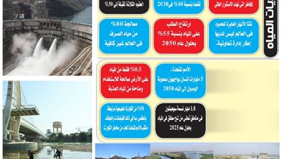 نقص الموارد المائية يغذى الصراع فى الشرق الأوسط