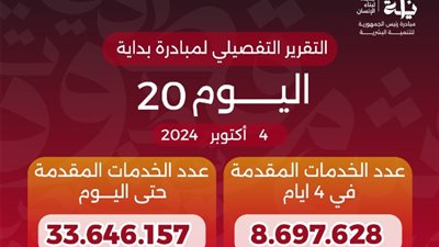 وزير الصحة: وصول عدد خدمات المبادرة الرئاسية 