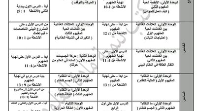 مواصفات امتحان العلوم لشهر أكتوبر لطلاب المرحلة الابتدائية