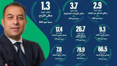 سيف الدين يعلن تحقيق بنك نكست نموا قويا بنهاية سبتمبر 2024