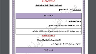 أسئلة تقييم الأسبوع العاشر في الفلسفة والمنطق الصف الأول الثانوي