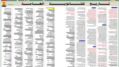 أقوى مراجعة نهائية في التاريخ للثانوية العامة 2025
