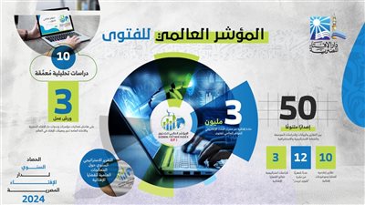 القمار الإلكتروني وقضية فلسطين أبرز قضايا مؤشرالفتوى لعام 2024