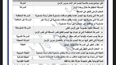 170 سؤالا وإجابتها في العلوم لـ الشهادة الإعدادية