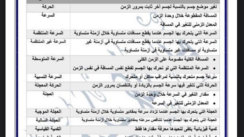 مراجعة علوم الشهادة