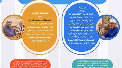 حصاد أكاديمية الأزهر العالمية لعام (٢٠٢٤م)