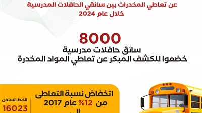 8000 سائق حافلات مدرسية خضعوا للكشف المبكر عن تعاطي المواد المخدرة