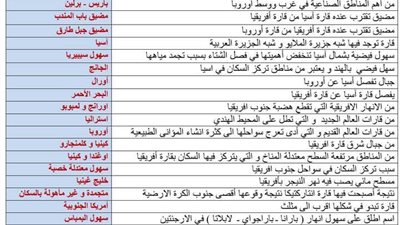 ابرز مفاهيم الجغرافيا في 3 ورقات لن يخرج عنها امتحان الشهادة الاعدادية