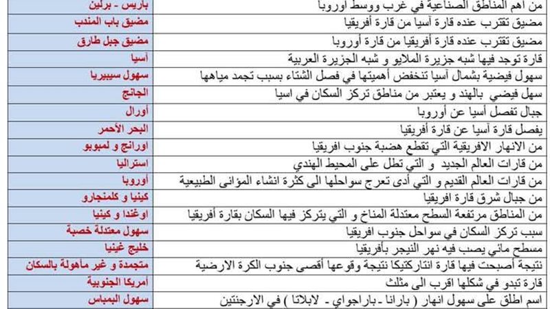 ابرز مفاهيم الجغرافيا