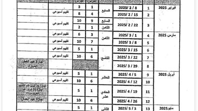 توزيع منهج الرياضيات للصف الثاني الابتدائي الترم الثاني