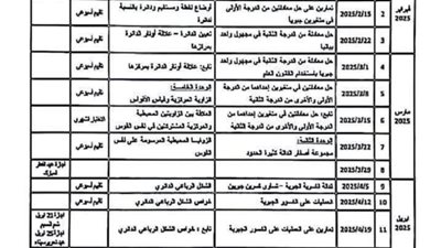 توزيع منهج الرياضيات للشهادة الإعدادية الفصل الدراسي الثاني