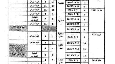 توزيع منهج الرياضيات الترم الثاني لـ الصف الرابع الابتدائي 2025