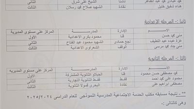 إعلان نتيجة مسابقة المكتب النموذجي و الأخصائي المثالي بقنا