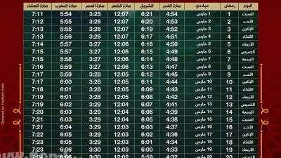 إمساكية رمضان 2025 وموعد السحور و الإفطار أول يوم
