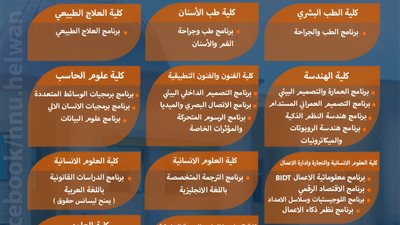 بدء القبول للعام الجامعي 2025/2026 بجامعة حلوان الأهلية