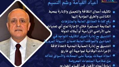 الأقصر تستعد لاستقبال عيد القيامة وشم النسيم يهنئ الأقباط