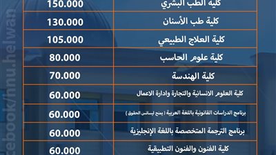 مصروفات جامعة حلوان الأهلية للعام الجامعي 2025-2026