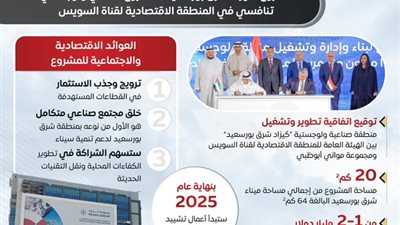 «الوزراء»: كيزاد شرق بور سعيد.. مشروع صناعي ولوجستي استثماري ضخم